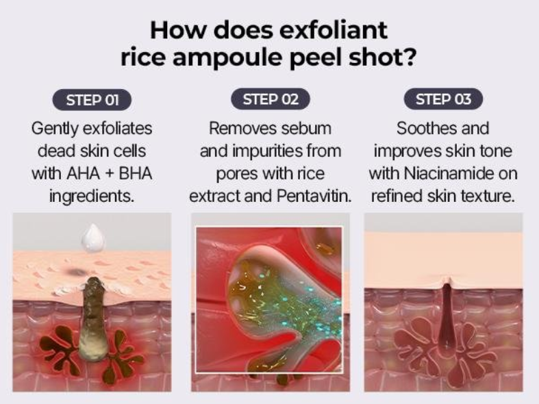 Dr.Melaxin Officiall Peel Shot Glow RiceAmpoule Duo -Serums for BrighteningExfoliating, and Moisturizing - Suitable for All Skin Types